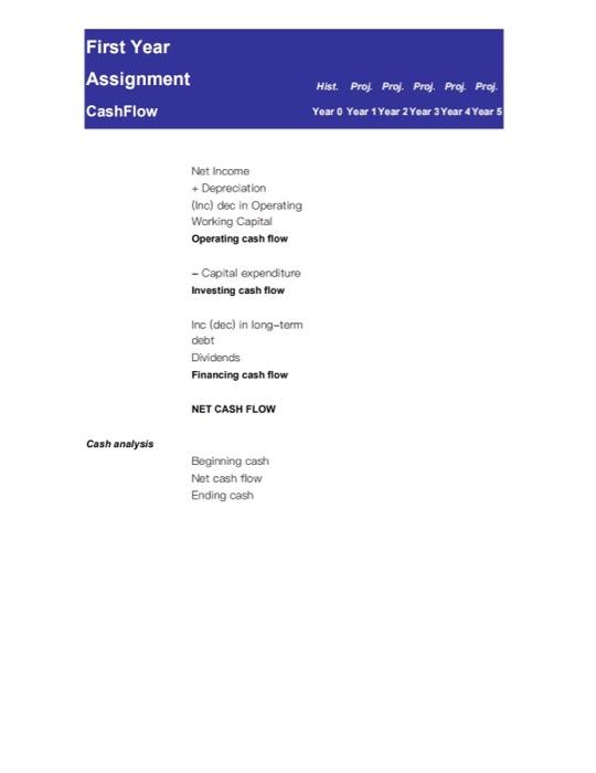 as % of sales Tax rate as % of profit before tax