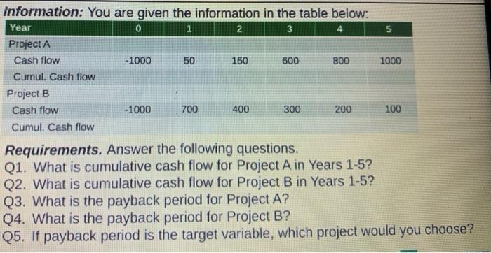  Information: You are given the information in the table below: Year