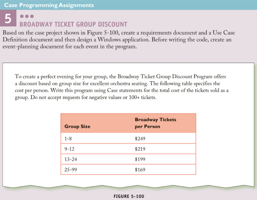 I need help posting this into Visual Basic Case Programming Assignments 5