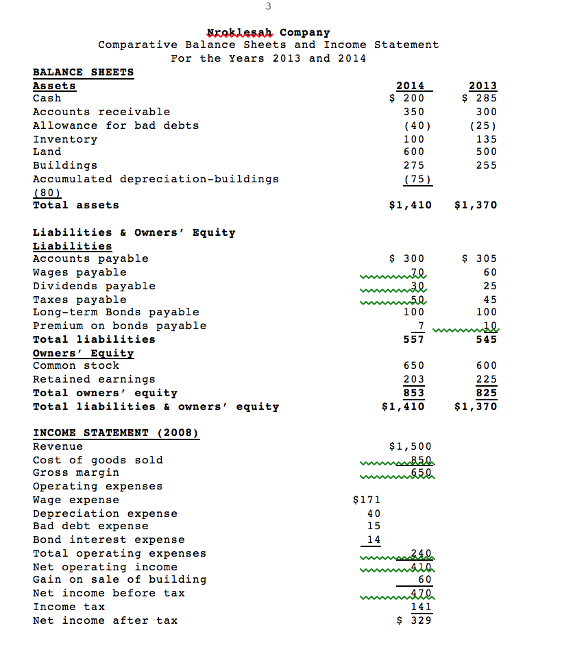 Use the data from below. For the most recent year (2014) calculate