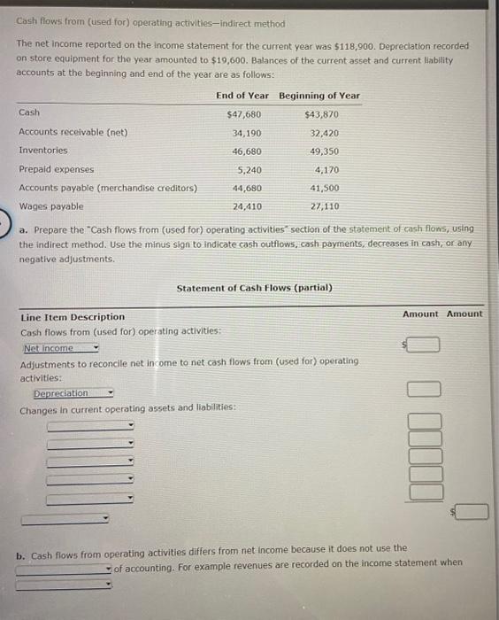 Cosh flows from (used for) operating activities-indirect method The net income