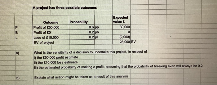 P B L Outcome Profit of 50,000 Profit of o Loss of