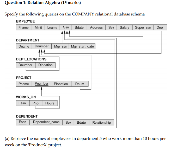  Write as relation algebra Question 1: Relation Algebra (15 marks) Specify