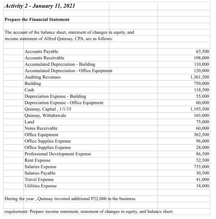  Activity 2 - January 11, 2021 Prepare the Financial Statement The