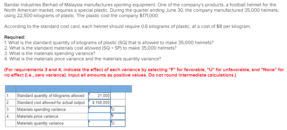  (I need help with the Materials Spending Variance / Materials Price