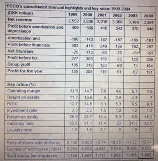 desire to grow and expand internationally. Strong analysis will go beyond textbook