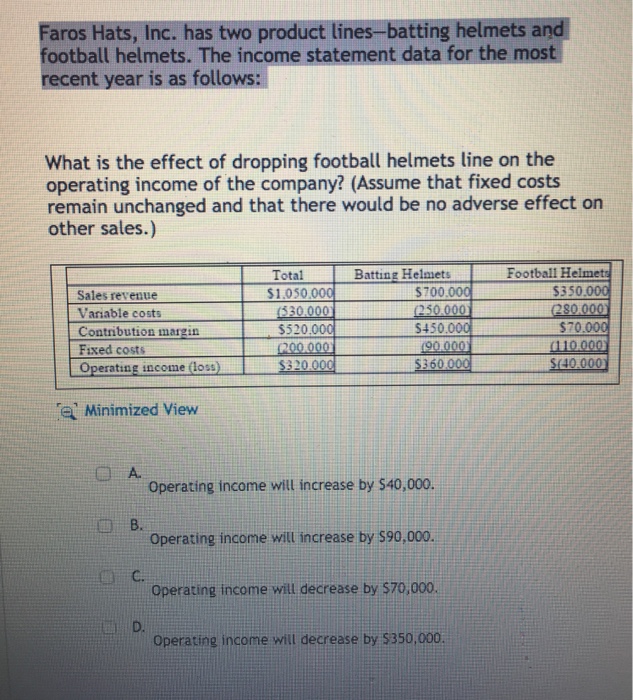  Faros Hats, Inc. has two product lines - batting helmets and