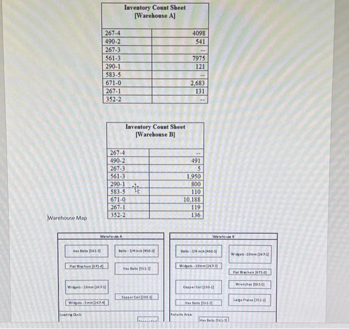 attended the physical irventory observation at year end. JBU Co. maintains a
