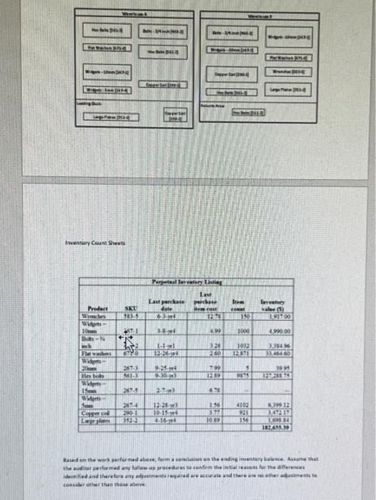 perpetual inventory system that is integrated with its general ledger. The auditor