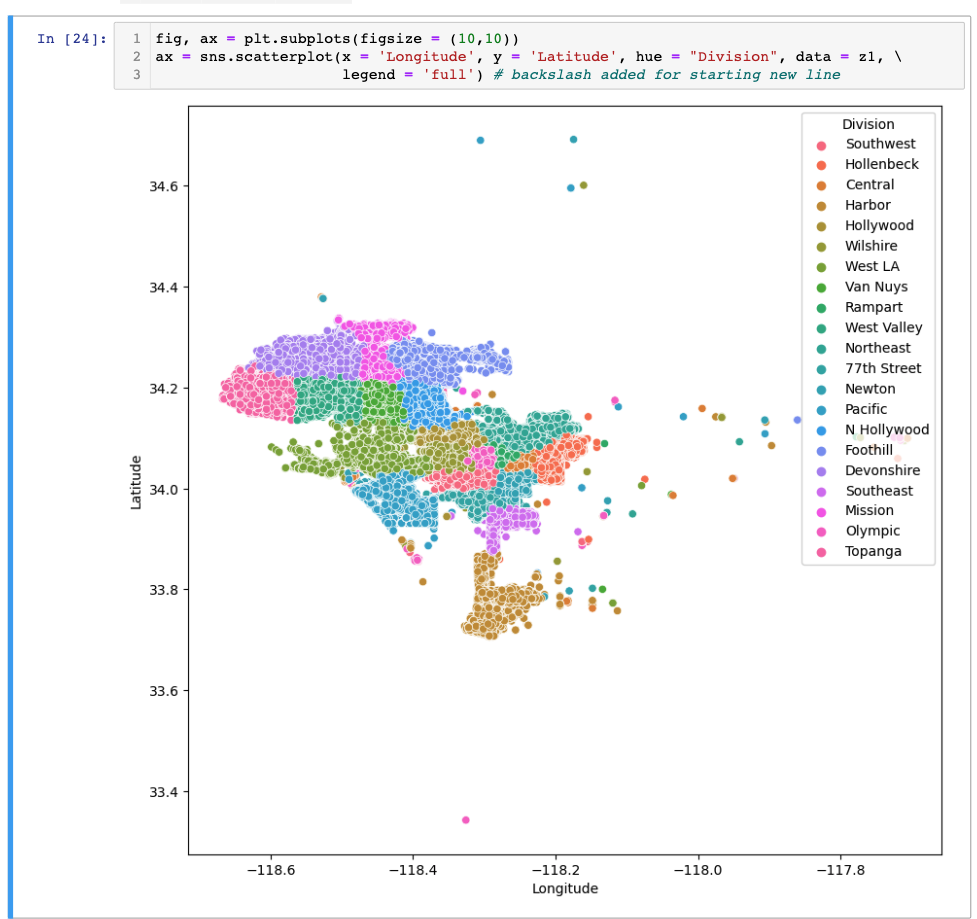 PYTHON and SQL Requirement 6 or Question 6- read midway through. ALSO