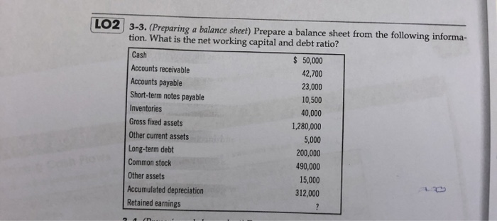  LO2 3-3.(Preparing a balance sheet) Prepare a balance sheet from the