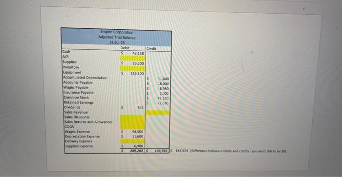transaction on the journal entry tab. Each missing piece of information is
