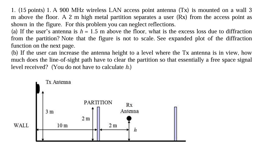  (15 points)1. A 900MHz wireless LAN access point antenna (Tx) is