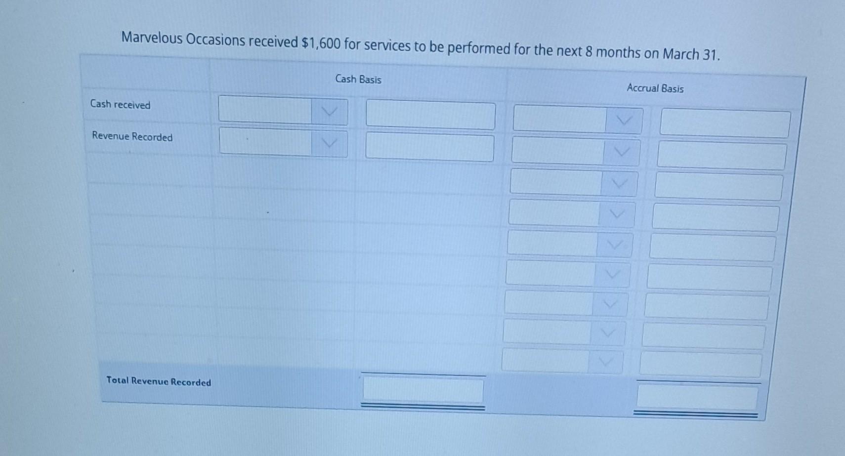 drop keyboard instructions Completed services that were paid for Employees earned \$2.800