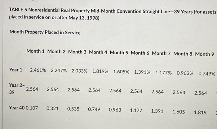 10 & 11 & 12 \\ \hline 0.535% & 0.321% & 0.107%