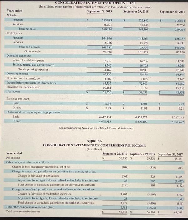 Apple's financial statements in Appendix A to answer the following. Required: 1.