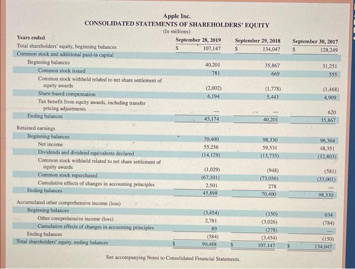 Compute Apple's profit margin for fiscal years ended (a) September 28, 2019,
