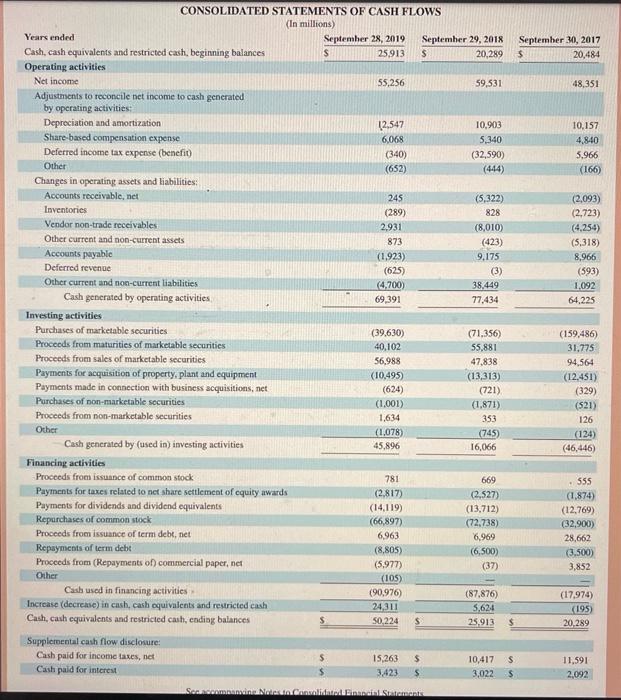 and (b) September 29,2018. 2. Is Apple's profit margin on a favorable