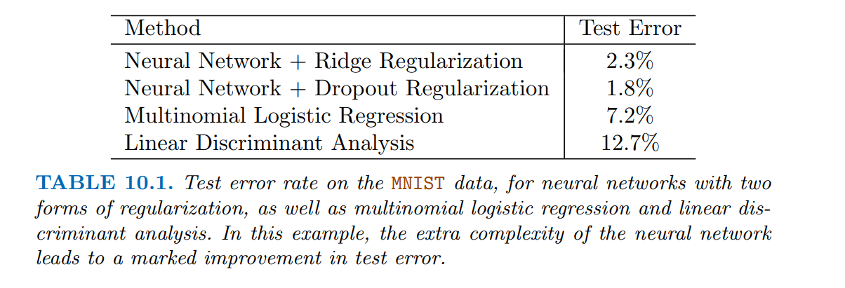  I am working on a project comparing different methods to reduce
