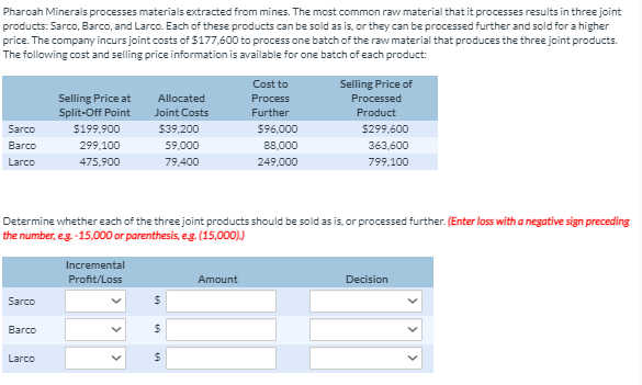  Pharoah Minerals processes materials extracted from mines. The most common raw