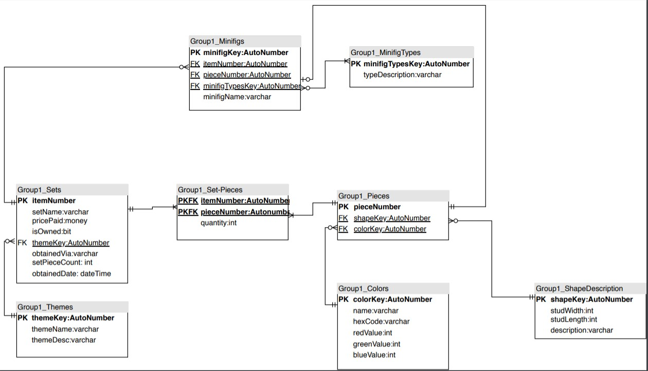the database diagram is above . In sql server write A query