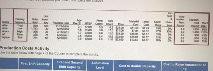  Using the data in the first picture please fill in the