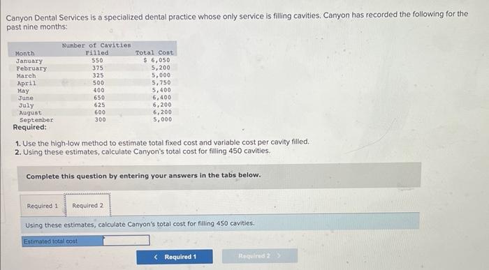 is filling cavities. Canyon has recorded the following for the past nine