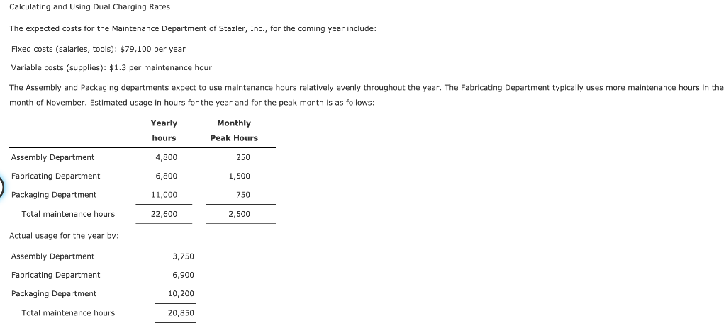 Calculating and Using Dual Charging Rates The expected costs for the
