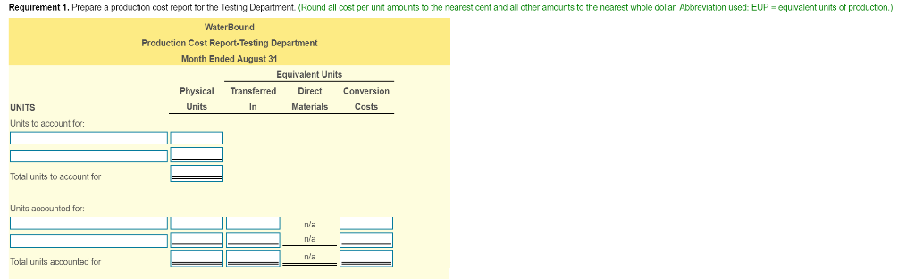  Requirement 1. Prepare a production cost report for the Testing Department.