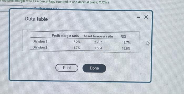 to vine the rewils] Drvision 3 reported the following data Resul the
