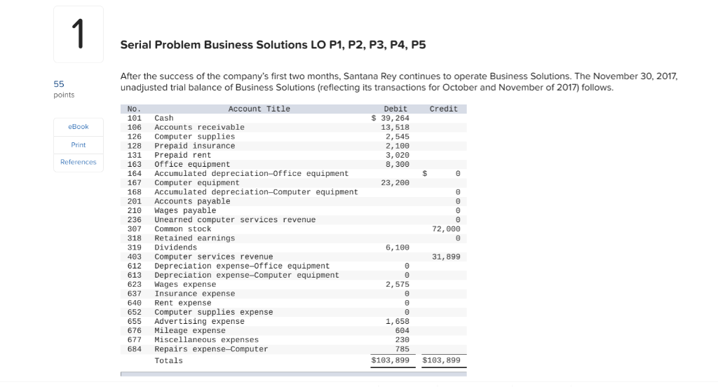  Serial Problem Business Solutions LO P1, P2, P3, P4, P5 After