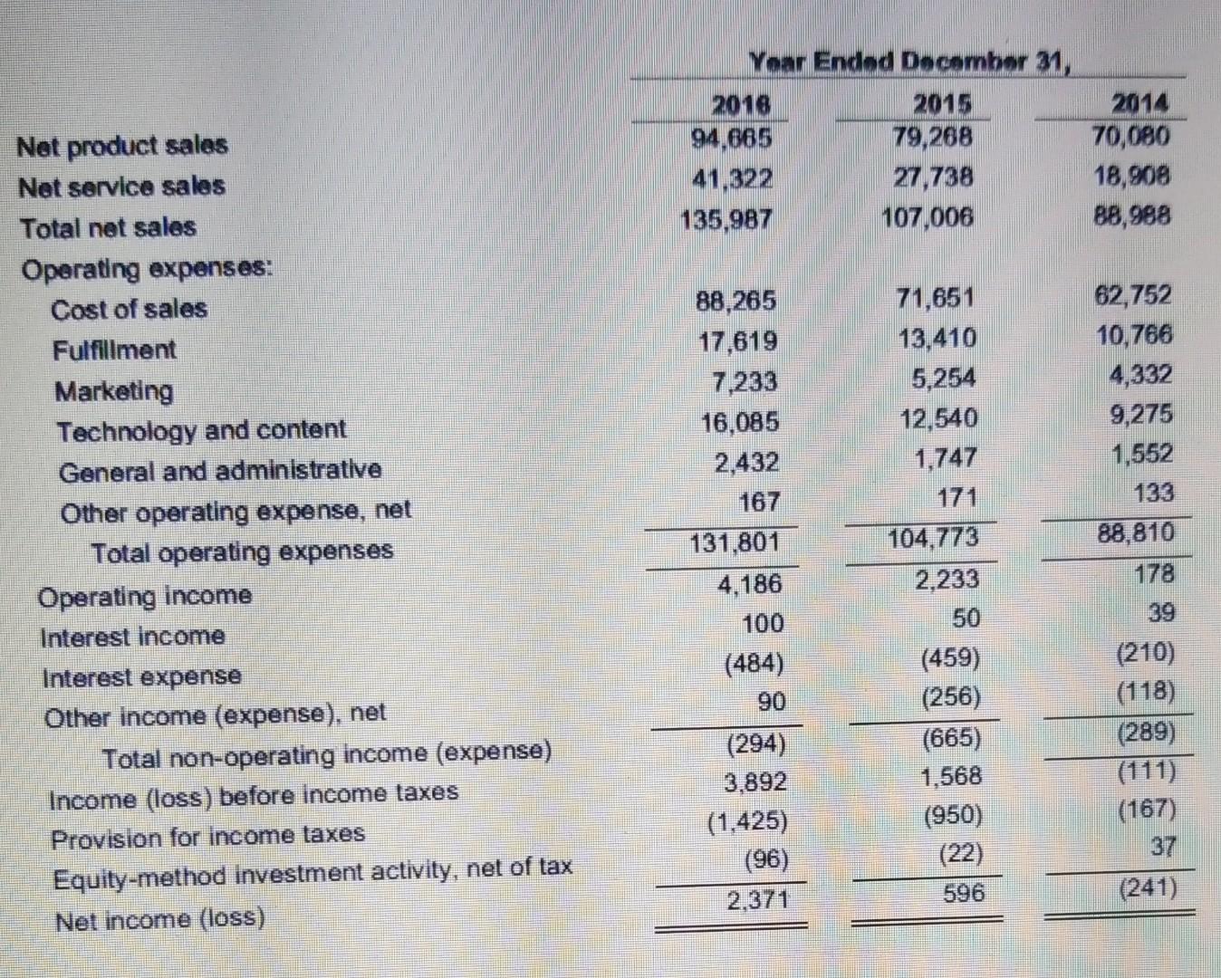 Old MathJax webview compute financial ratios from amazon 2014-16 financial ratios 