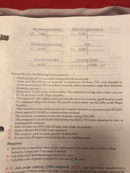  Raw Materials Inventory 1/1 15,000 Work in Process Inventory 1/1 31,000