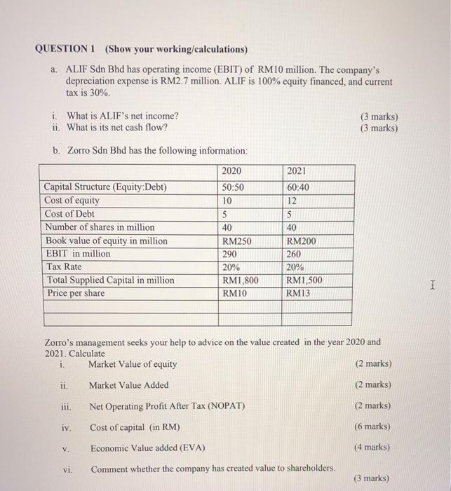  QUESTION 1 (Show your working/calculations) a. ALIF Sdn Bhd has operating