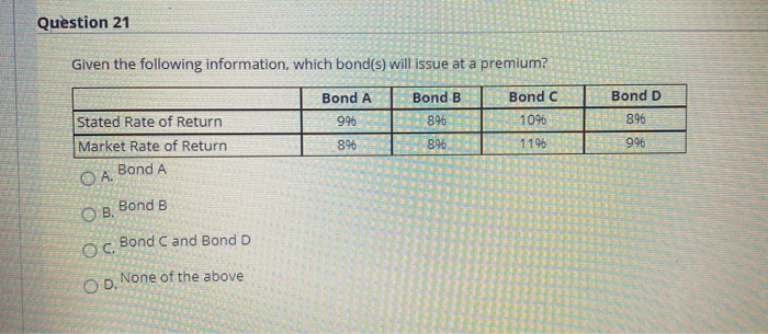  Question 21 Given the following information, which bond(s) will issue at
