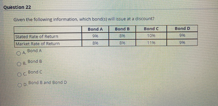 a premium? Bond D Bond A 996 Bond B 896 Bond C