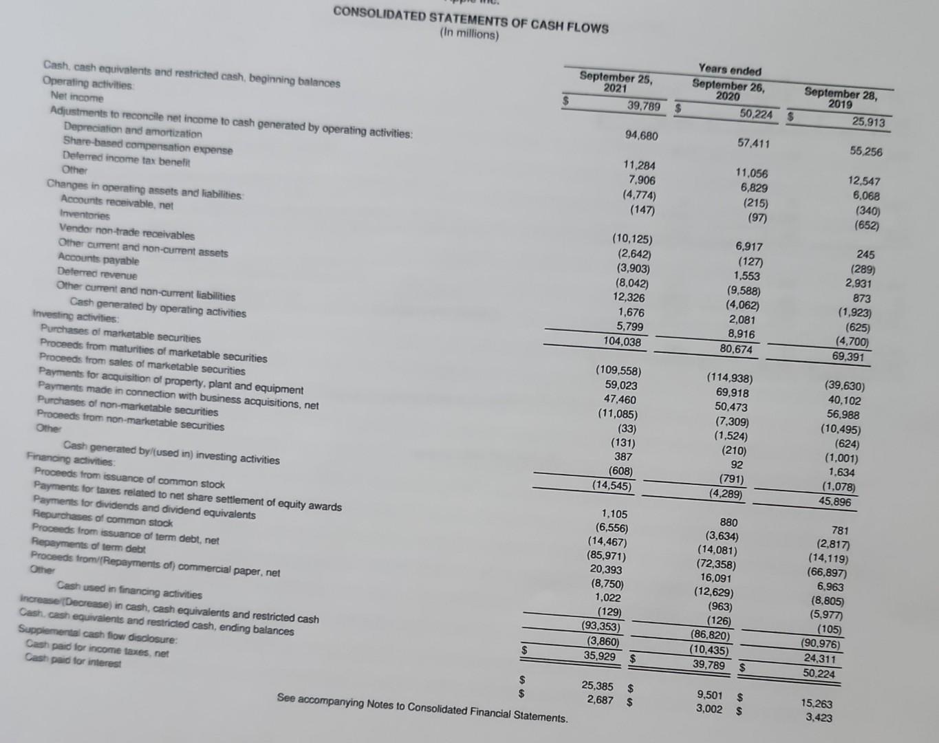 or billions. Ex: Net Sales on the financial statement suys 125,000 but