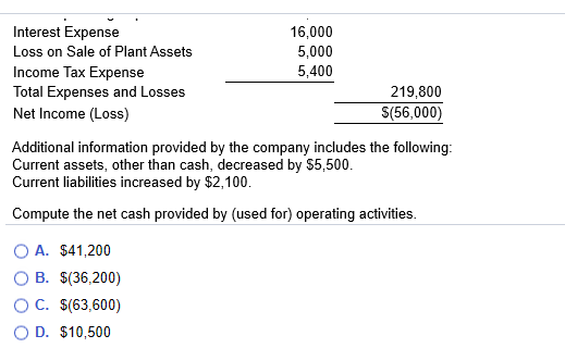 sign or parentheses for amounts that result in a decrease in cash.)