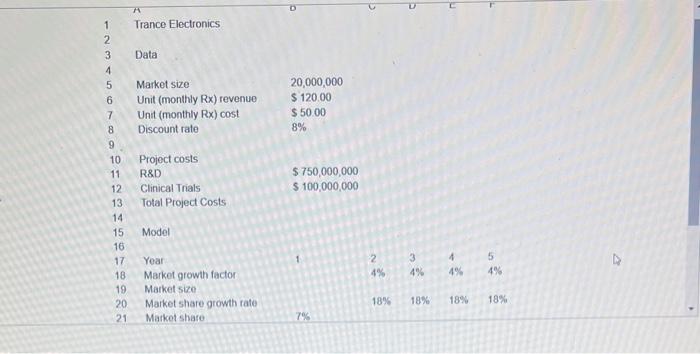 manager of Trance Electronics has identified several uncertain variables in the model