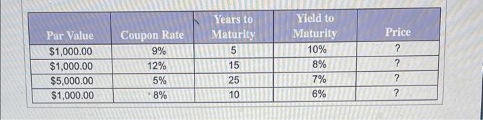  Compounded Quarterly \begin{tabular}{|c|c|c|c|c|} \hline Par Value & Coupon Rate & Years
