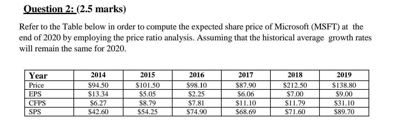  I need now Refer to the Table below in order to