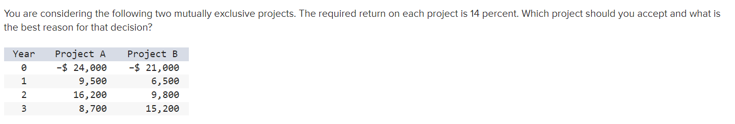  You are considering the following two mutually exclusive projects. The required