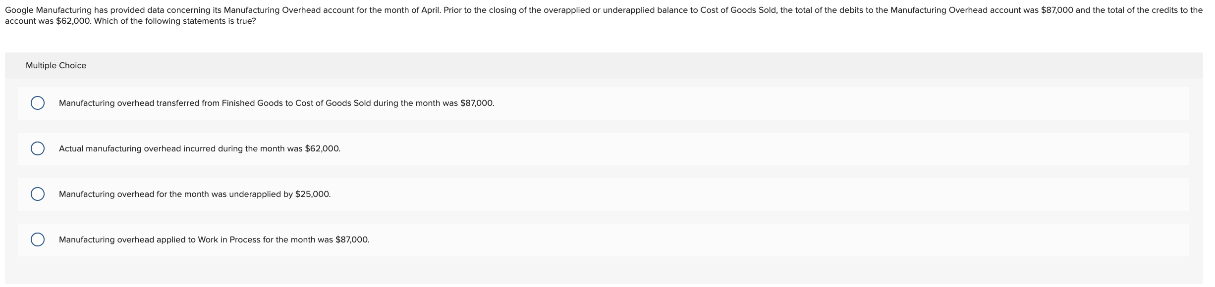  Google Manufacturing has provided data concerning its Manufacturing Overhead account for