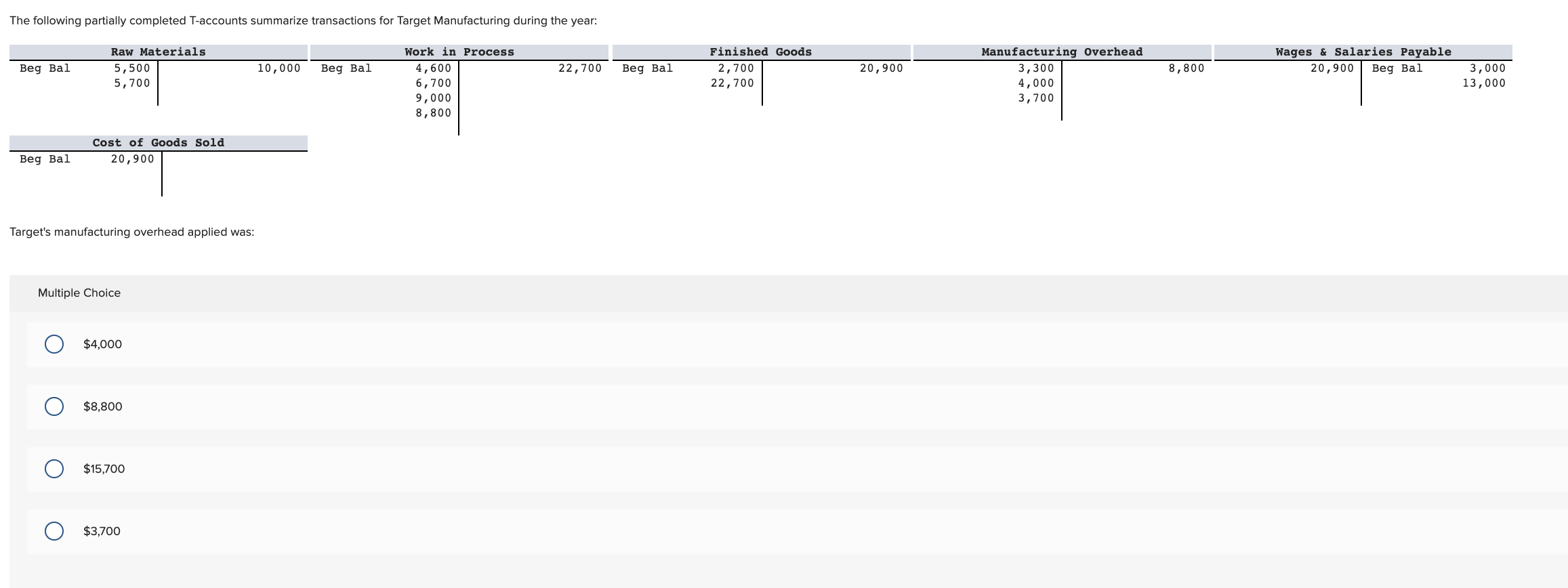 the month of April. Prior to the closing of the overapplied or