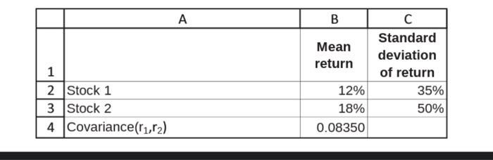  Consider the data below and find the portfolio weights so that