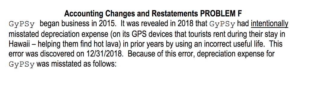 PART 2 AND 3 ONLY Accounting Changes and Restatements PROBLEM F GyPSy