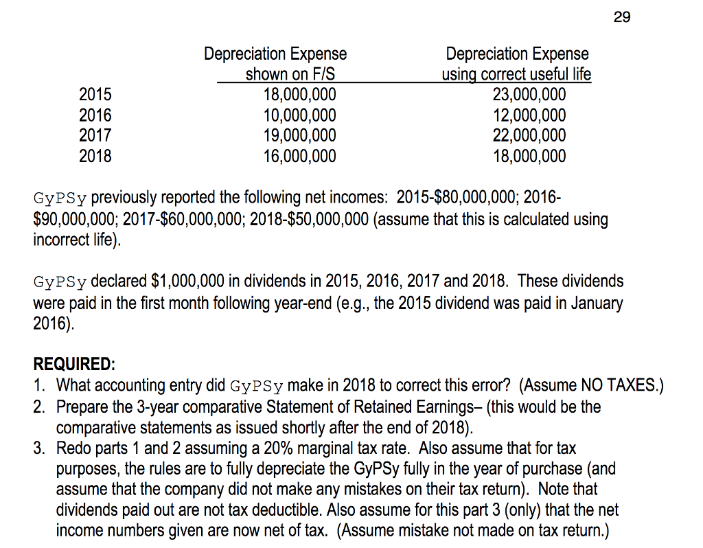 began business in 2015. It was revealed in 2018 that GyPSy had