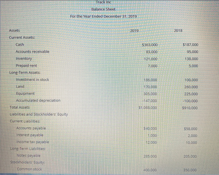 Track Inc. are provided. Track Inc Income Statement For the Year Ended
