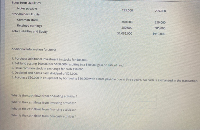 December 31, 2019 Revenues $300,000 10,000 310,000 Gain on sale of land