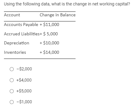 Using the following data, what is the change in net working